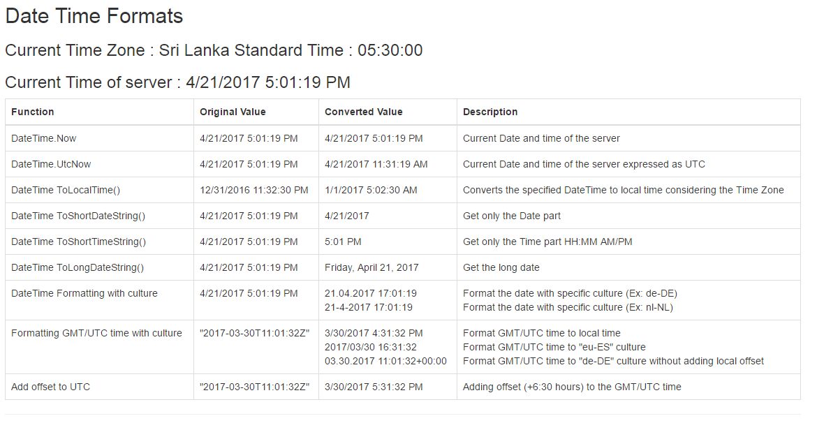 date-time-formatting-and-conversions-in-asp-net-dotnetxp